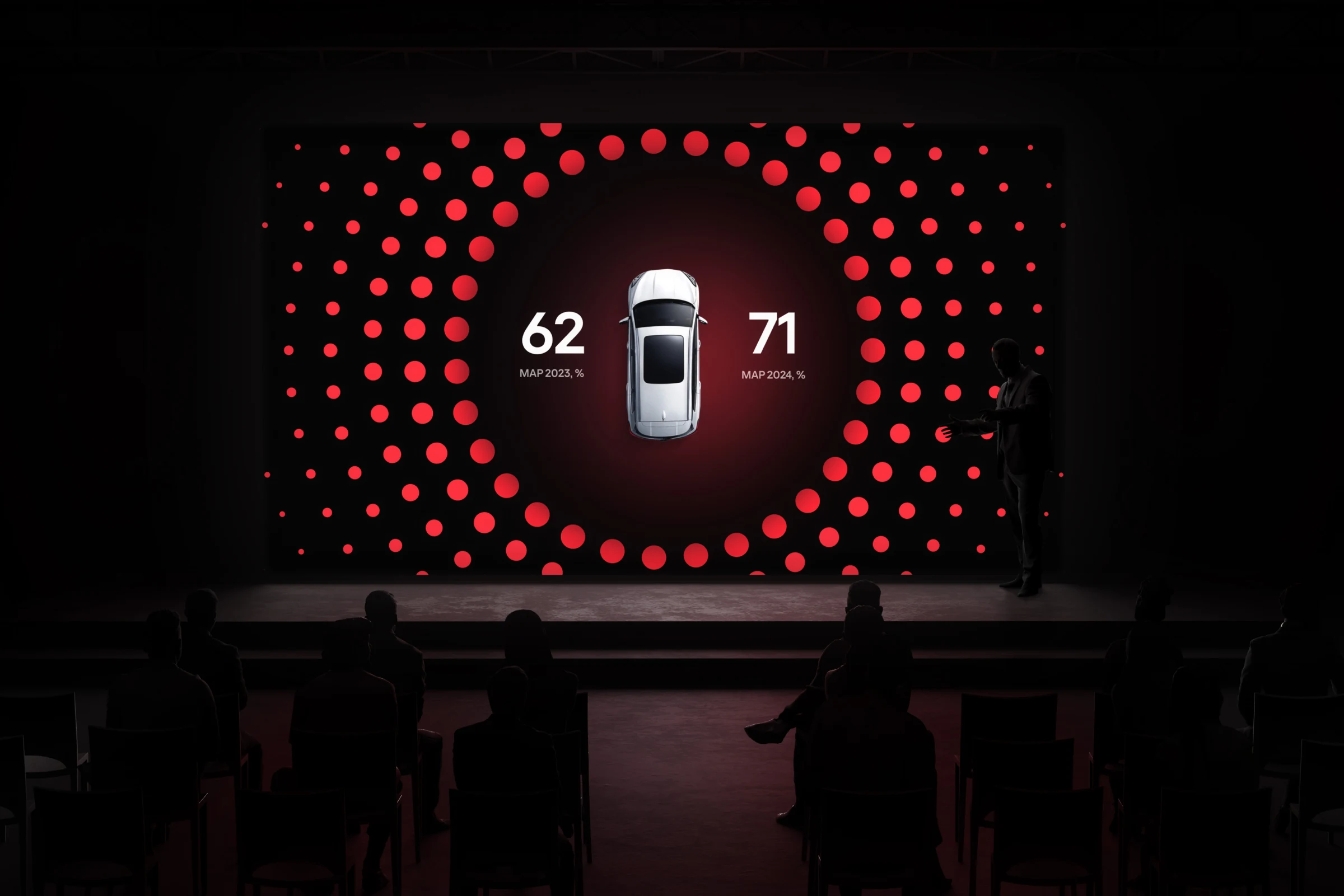 Avito Auto — KPI gauge — presentation panel