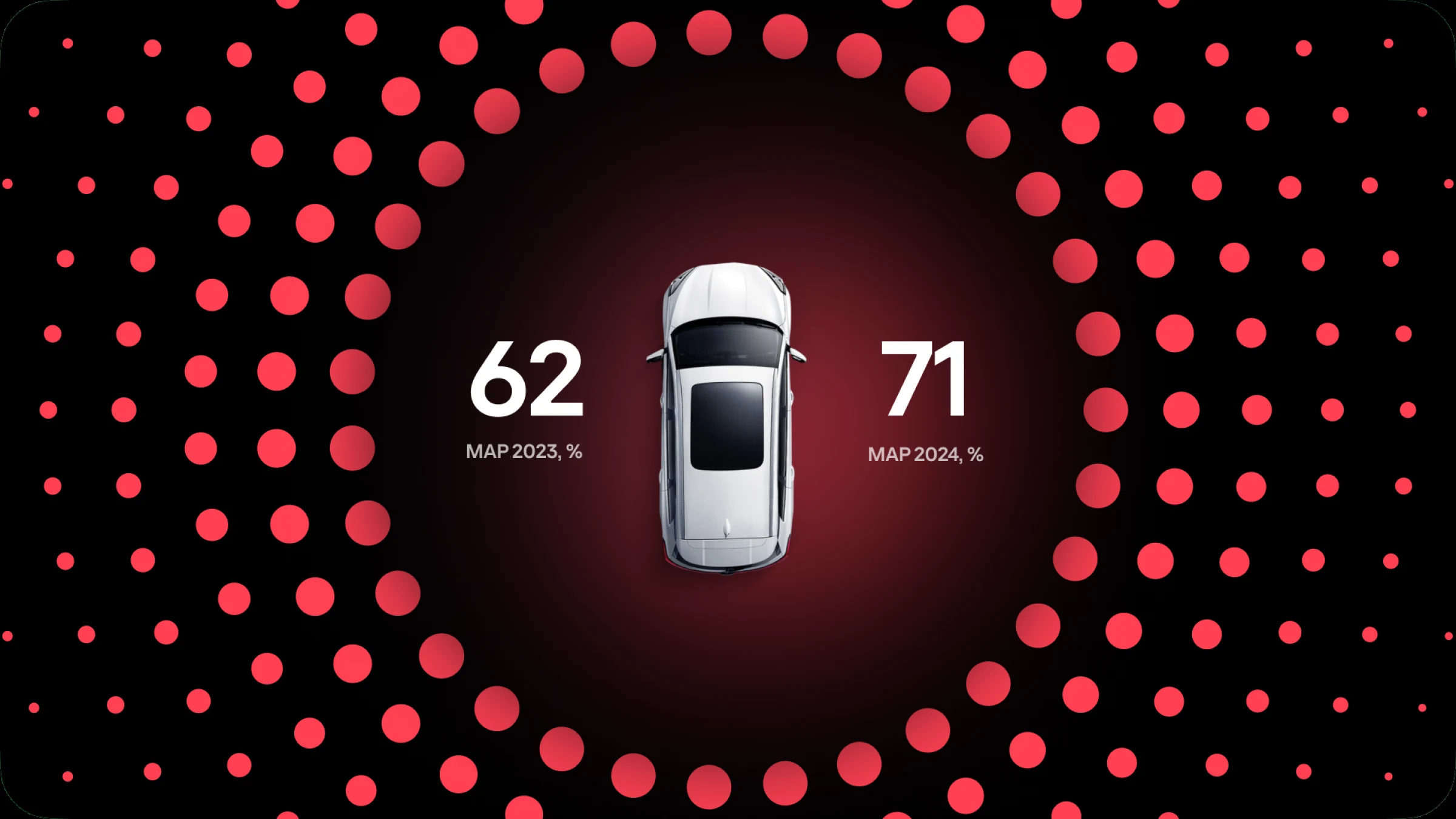Avito Auto — KPI gauge — presentation panel