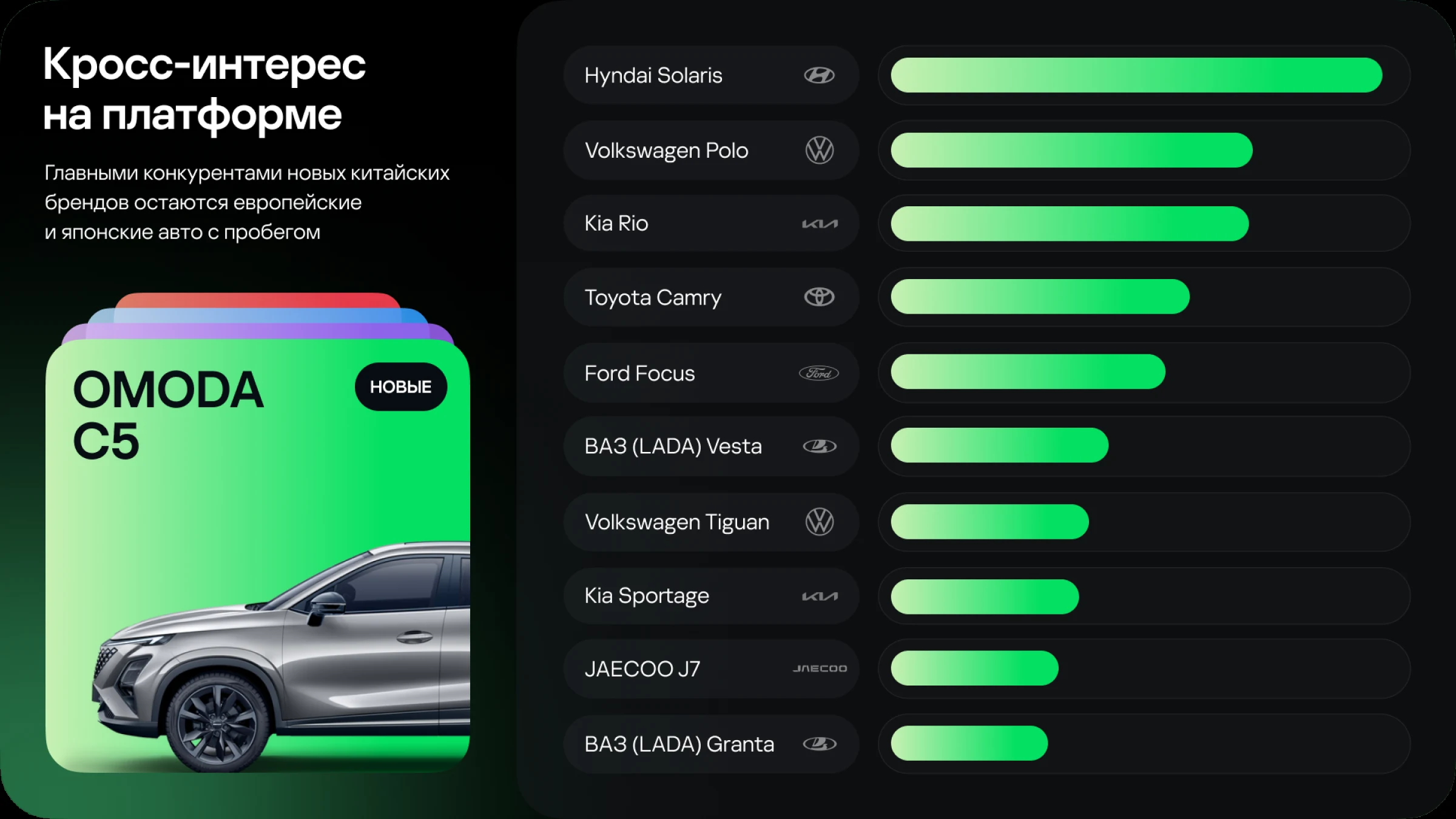 Avito Auto — Analytics story — presentation panel