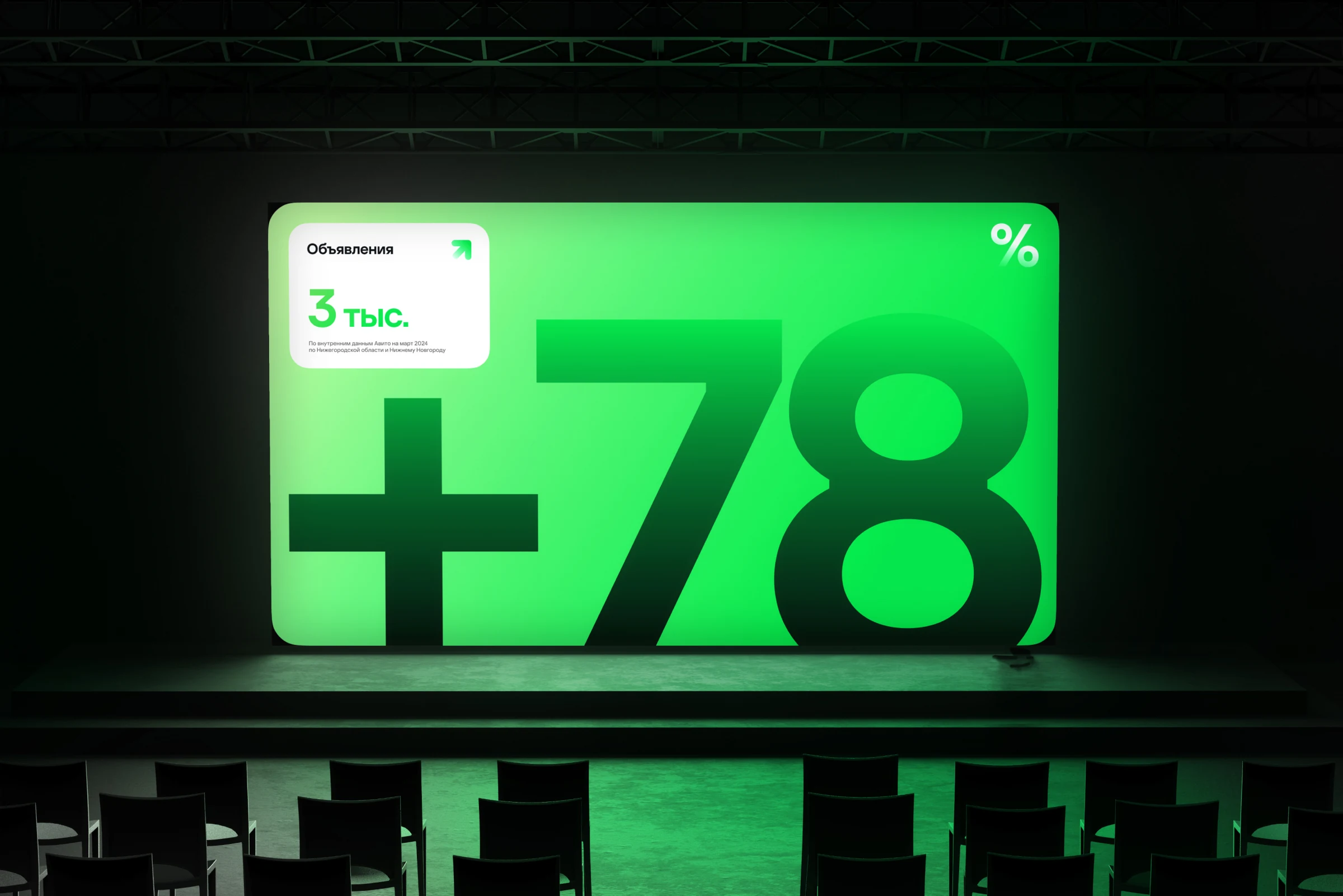 Avito Auto — +78 metric — presentation panel