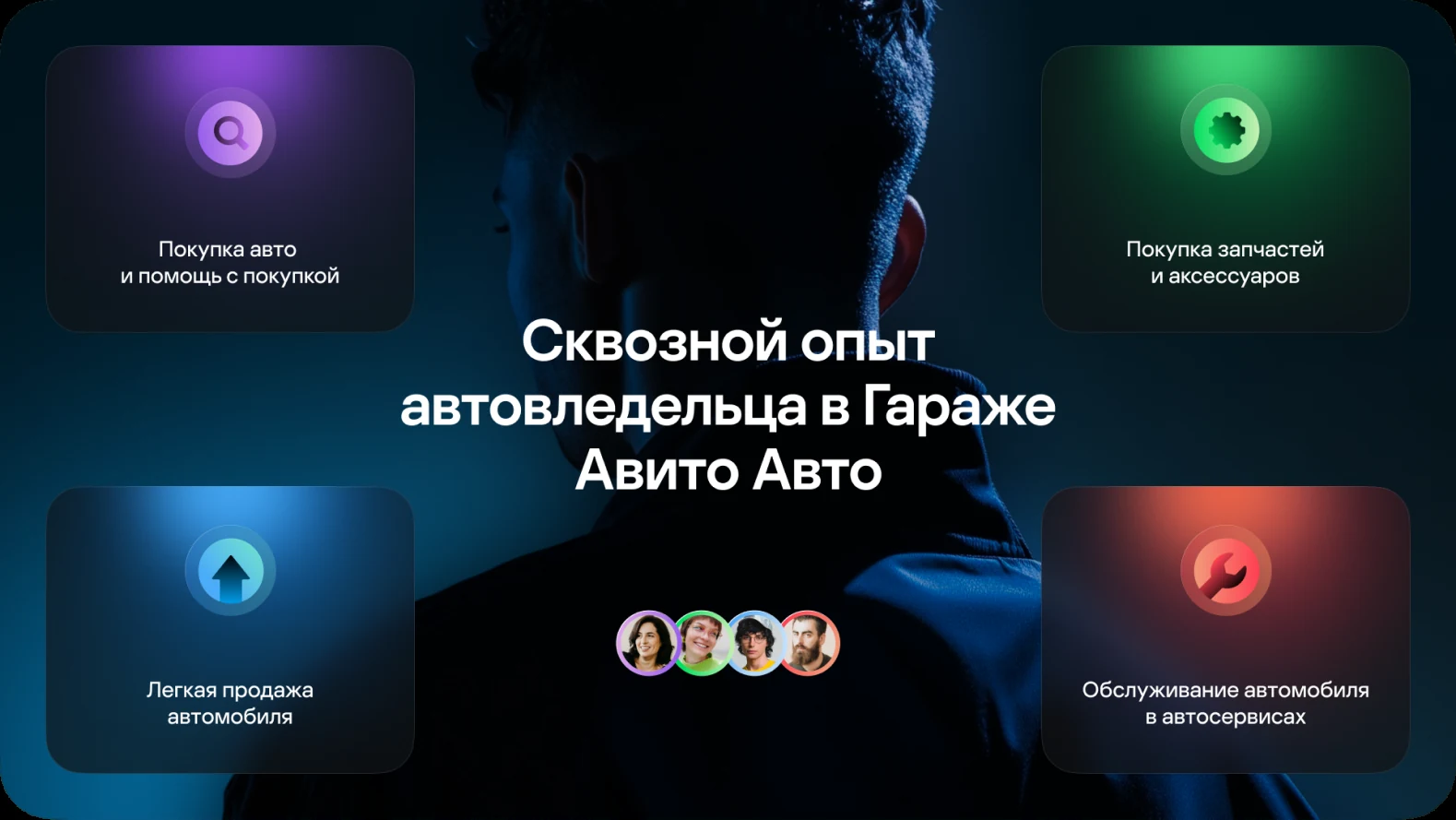 Avito Auto — Outcome metrics — presentation panel