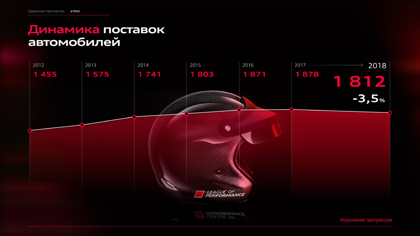 Audi presentation slide 4