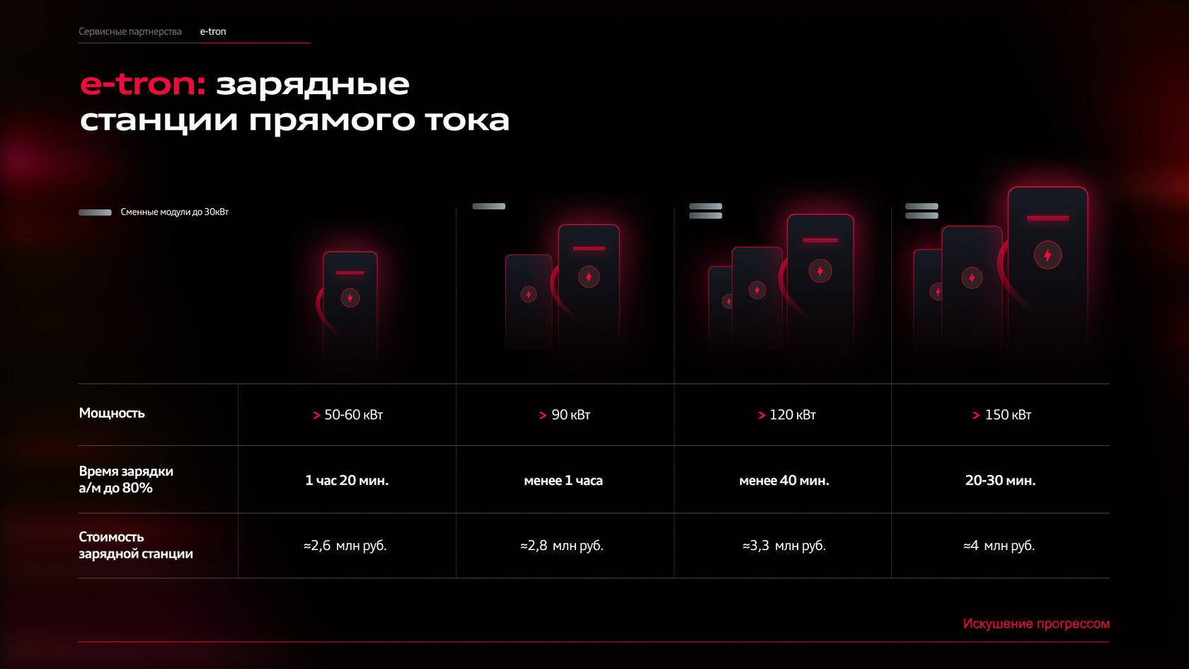 Audi presentation slide 5