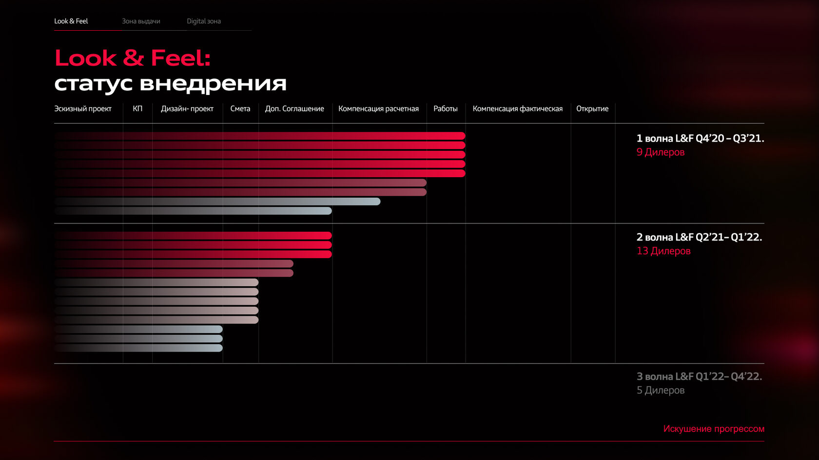Audi presentation slide 8