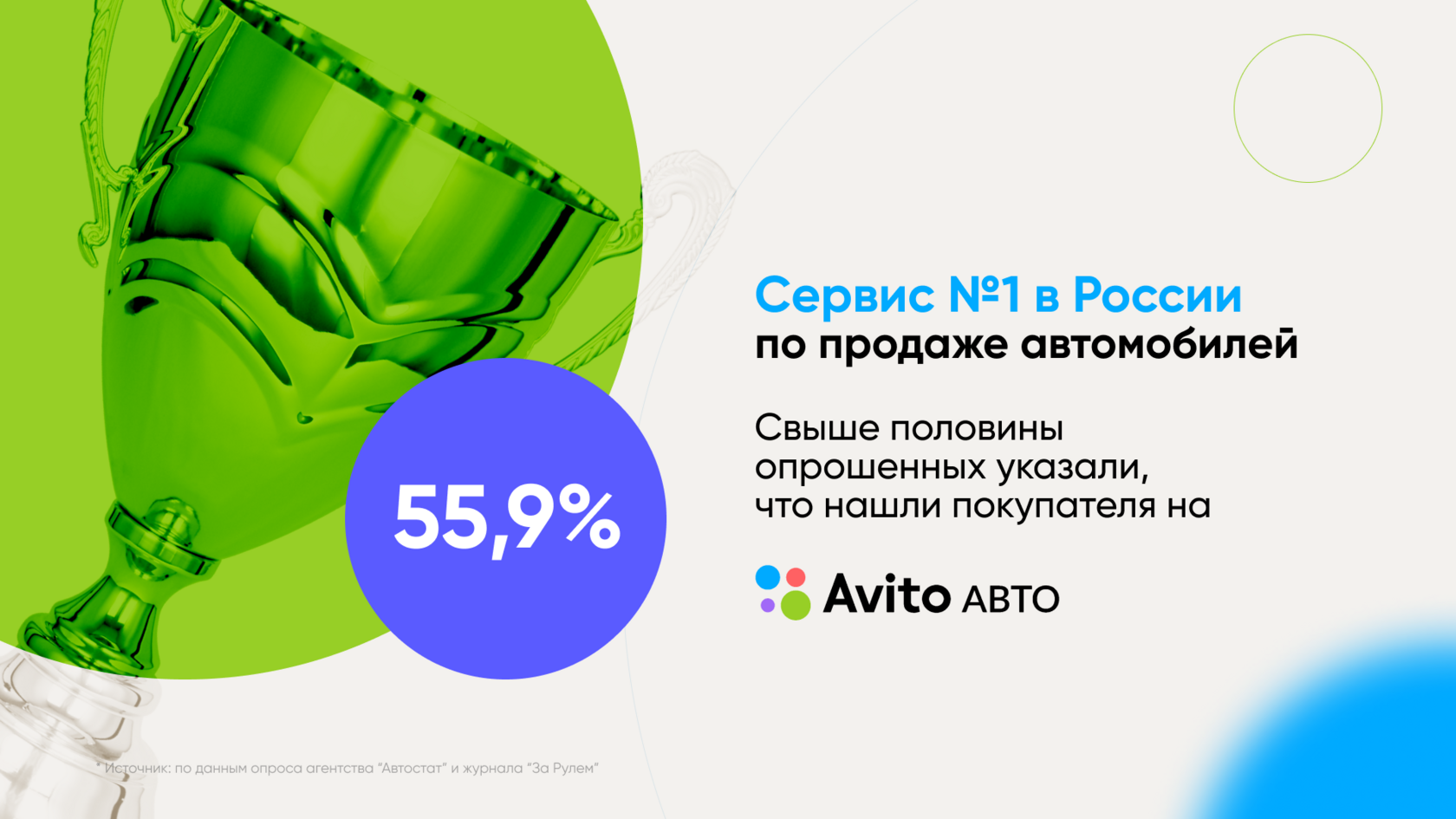 Avito Avto presentation slide 2