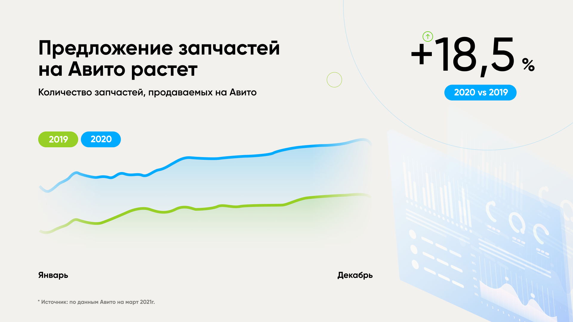 Avito Avto presentation slide 7
