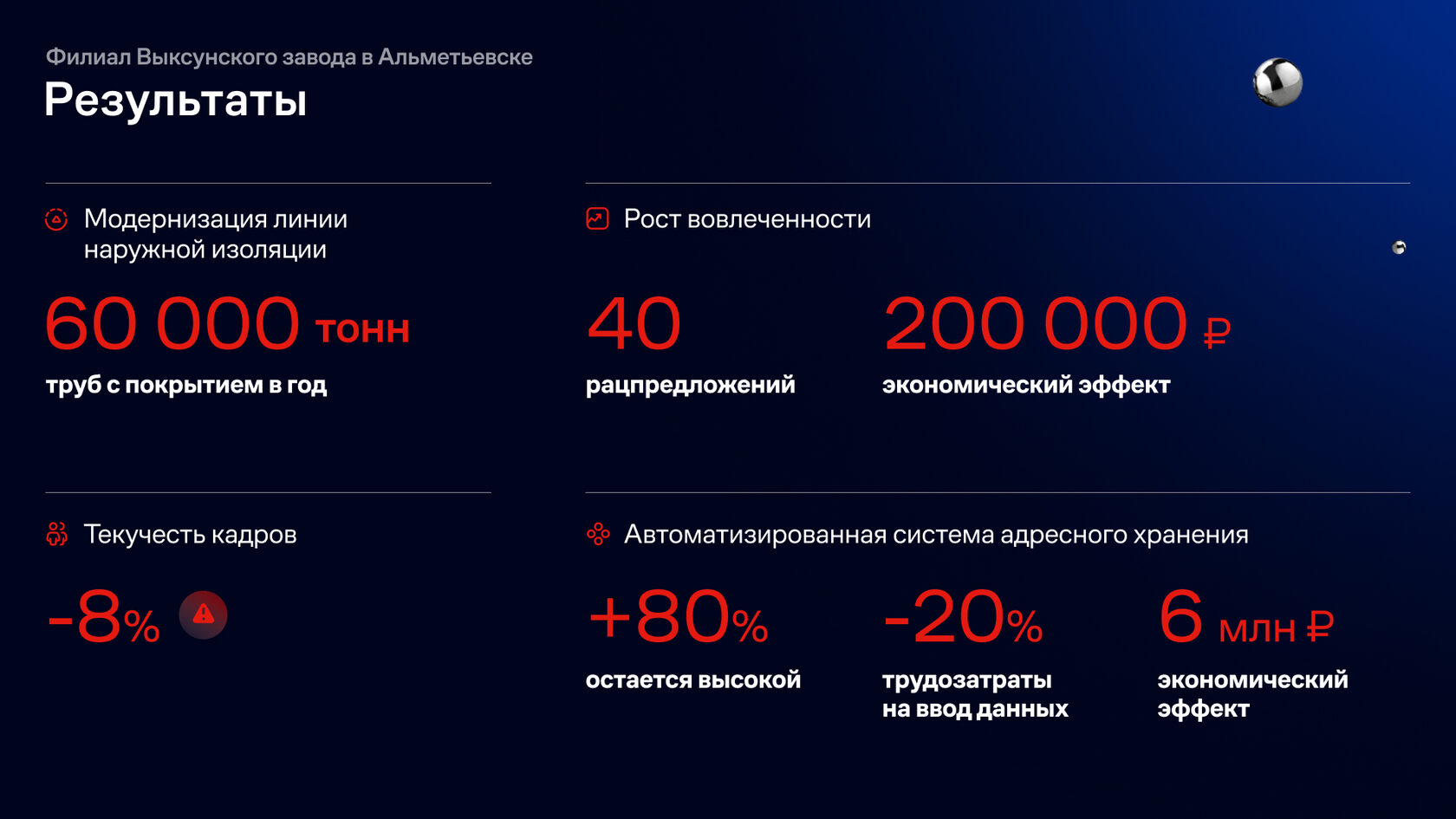 ОМК presentation slide 7