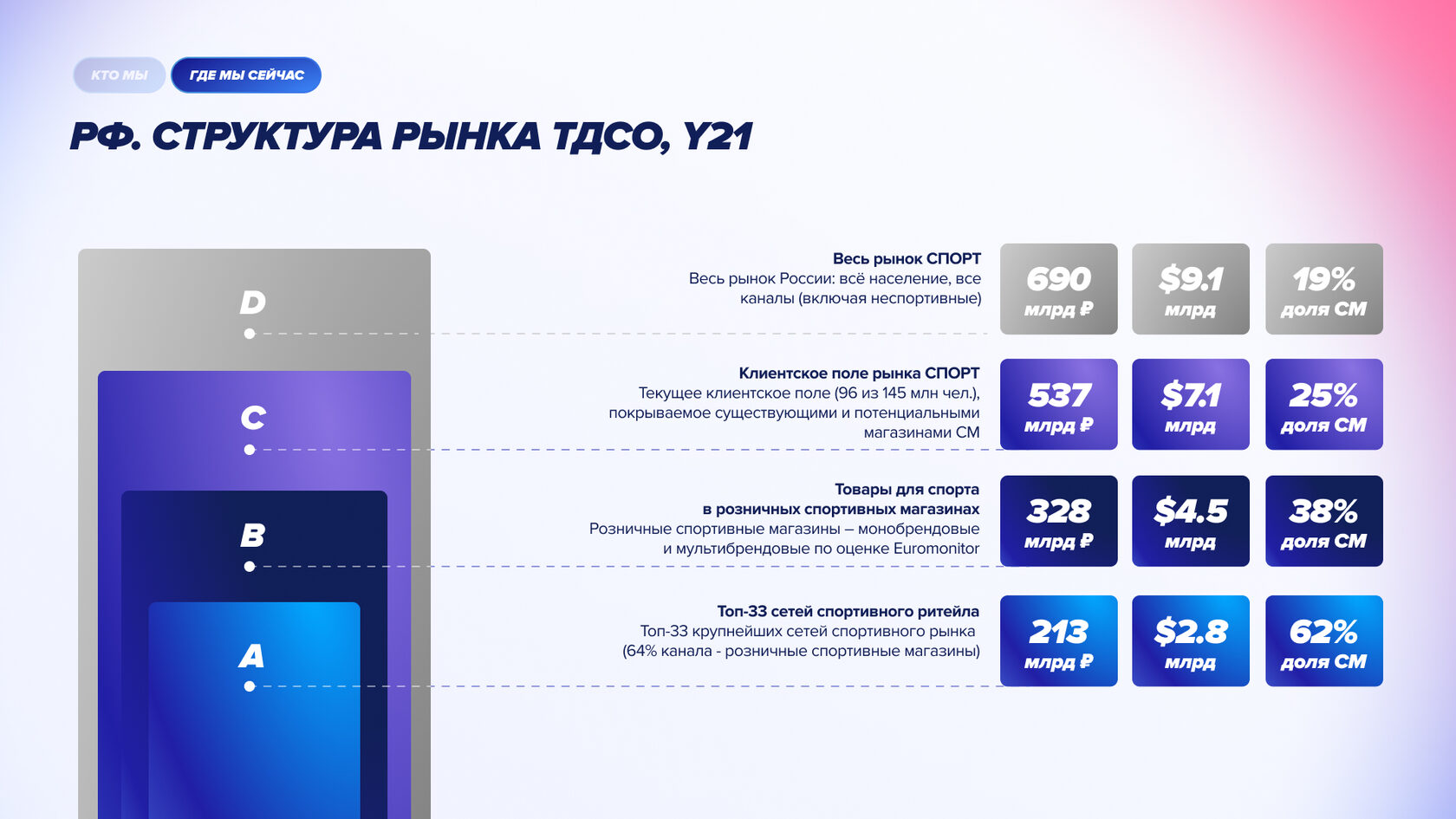 Спортмастер presentation slide 3
