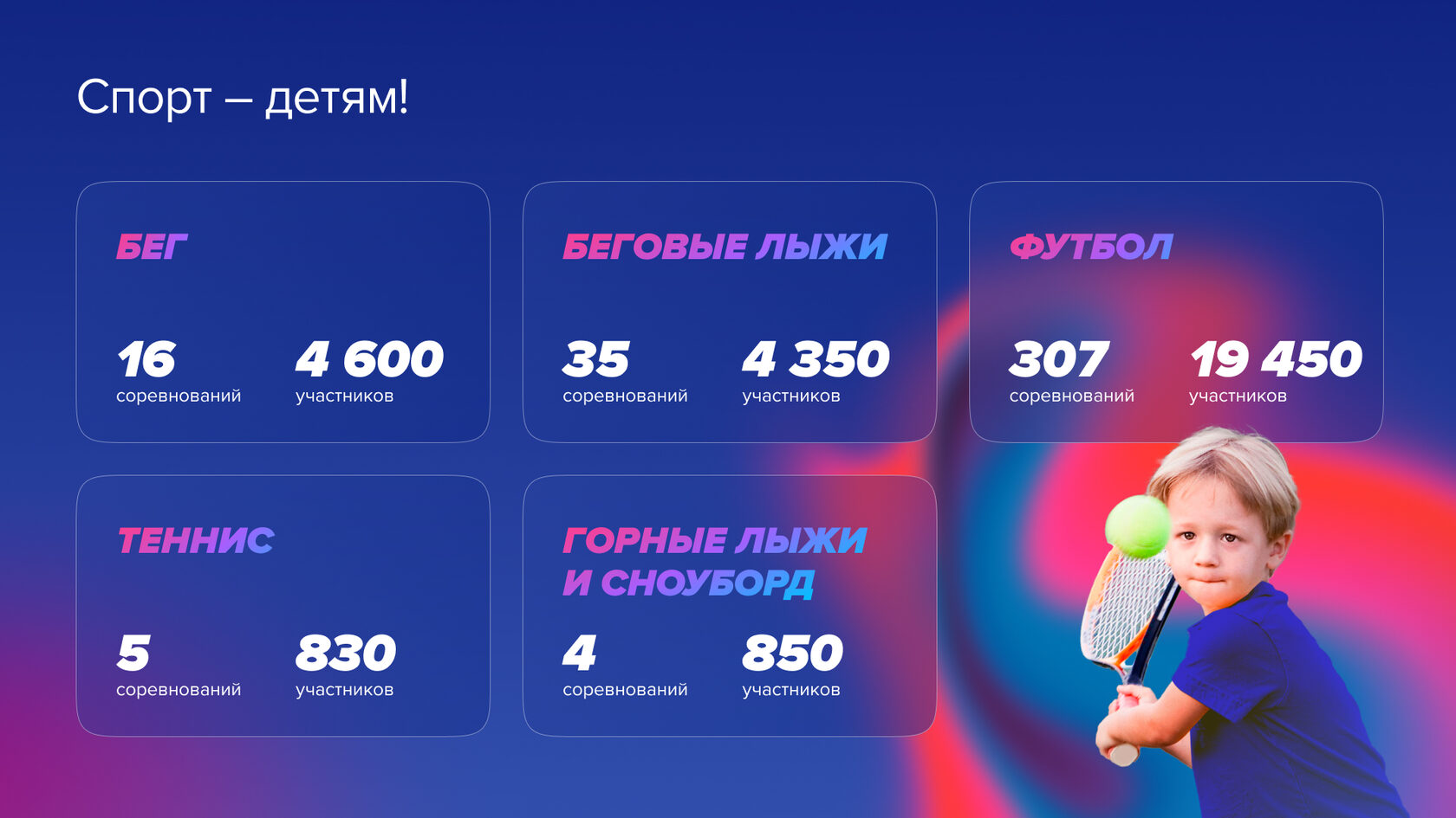 Спортмастер presentation slide 12