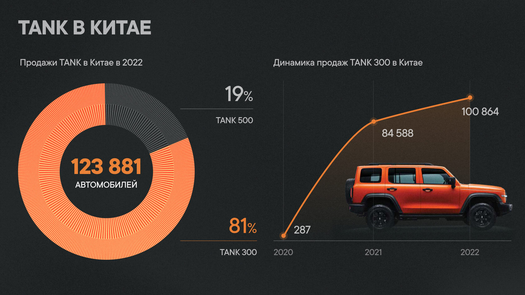 TANK Шаг в будущее presentation slide 3