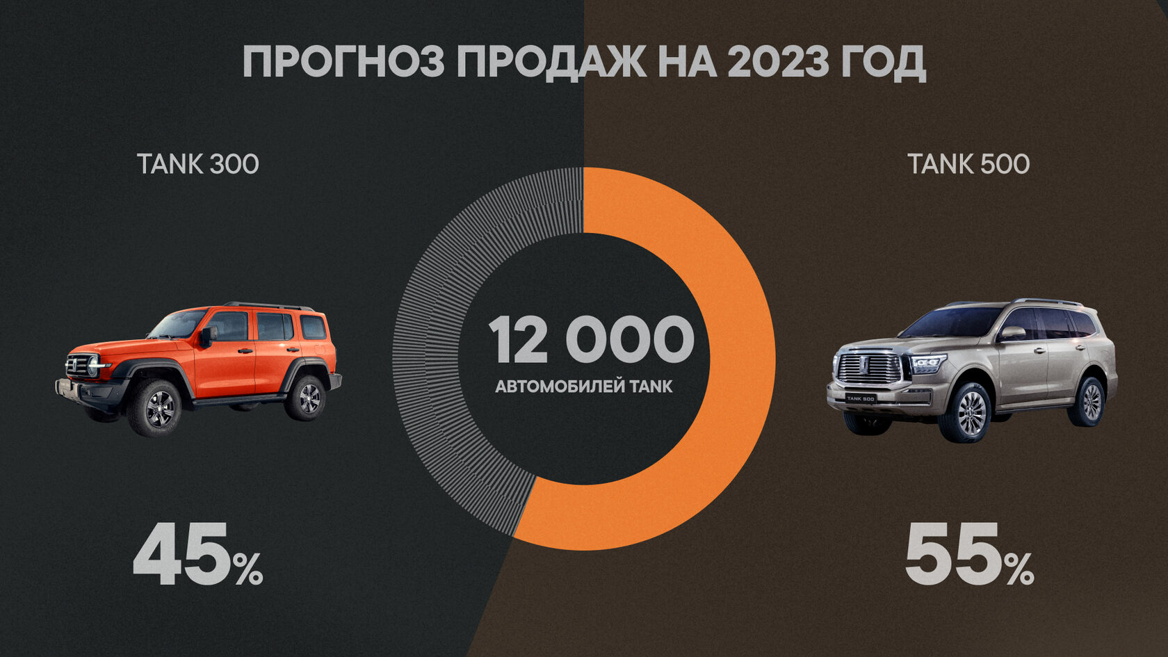 TANK Шаг в будущее presentation slide 8