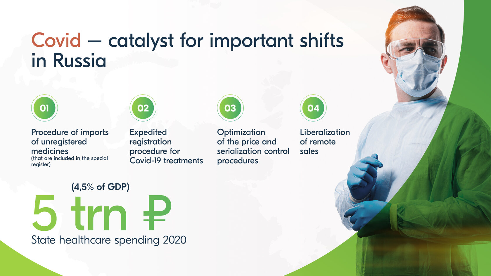 Teva Pharmaceutical presentation slide 5