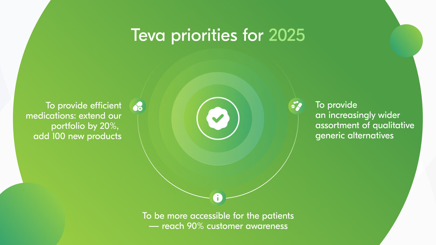 Teva Pharmaceutical presentation slide 7